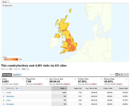 Local Search Engine Optimisation